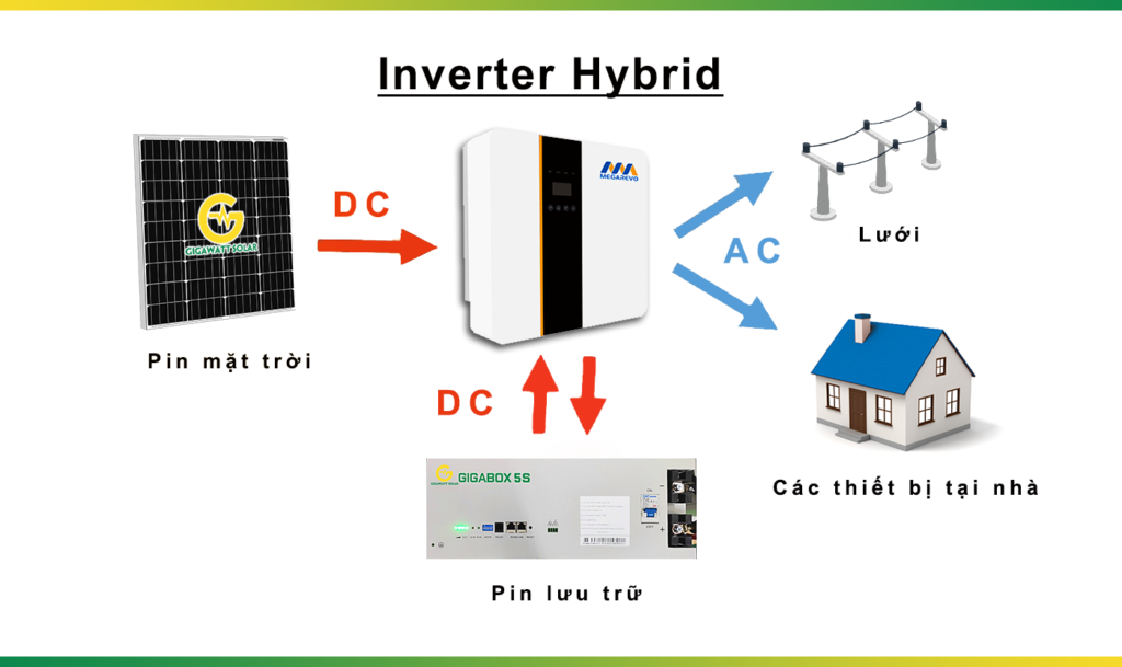 inverter-hybrid-6kw
